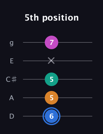 G♯ Half-Diminished 7th Sharp 13th guitar tab — 5th position (6 5 5 x 7) in C / Drop C (gCGBD) · Capo 2