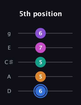 G♯ Half-Diminished 9th Sharp 13th guitar tab — 5th position (6 5 5 7 6) in C / Drop C (gCGBD) · Capo 2