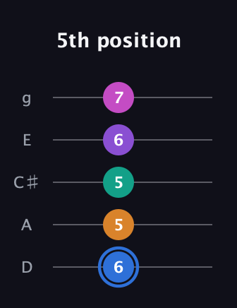 G♯ Half-Diminished 9th Sharp 13th guitar tab — 5th position (6 5 5 6 7) in C / Drop C (gCGBD) · Capo 2