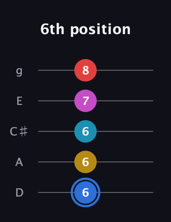 G♯ Major 7th Sharp 9th guitar tab — 6th position (6 6 6 7 8) in C / Drop C (gCGBD) · Capo 2
