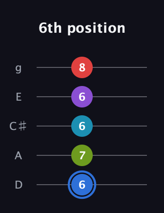 G♯ Major 9th Sharp 5th guitar tab — 6th position (6 7 6 6 8) in C / Drop C (gCGBD) · Capo 2