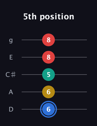 G♯ Major Sharp 13th guitar tab — 5th position (6 6 5 8 8) in C / Drop C (gCGBD) · Capo 2