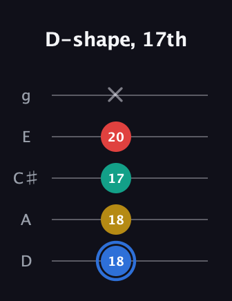 G♯ Major Sharp 13th guitar tab — D-shape, 17th (18 18 17 20 x) in C / Drop C (gCGBD) · Capo 2