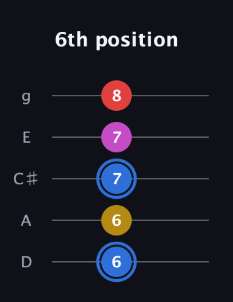 G♯ Major Sharp 9th guitar tab — 6th position (6 6 7 7 8) in C / Drop C (gCGBD) · Capo 2