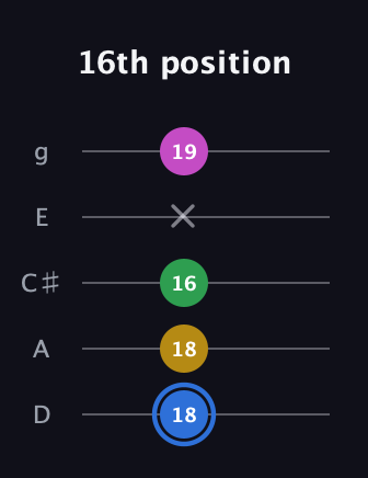 G♯ Minor 6th Sharp 9th guitar tab — 16th position (18 18 16 x 19) in C / Drop C (gCGBD) · Capo 2