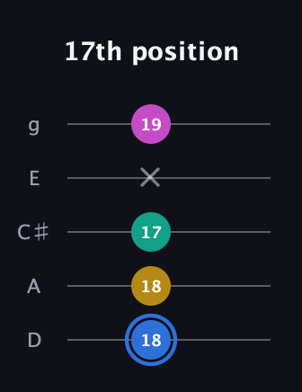 G♯ Minor 7th Sharp 9th guitar tab — 17th position (18 18 17 x 19) in C / Drop C (gCGBD) · Capo 2