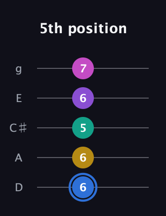 G♯ Minor 9th Sharp 13th guitar tab — 5th position (6 6 5 6 7) in C / Drop C (gCGBD) · Capo 2