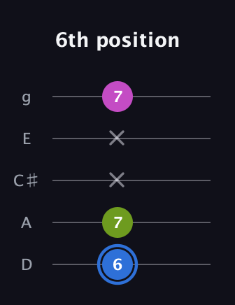 G♯ Minor Sharp 5th guitar tab — 6th position (6 7 x x 7) in C / Drop C (gCGBD) · Capo 2