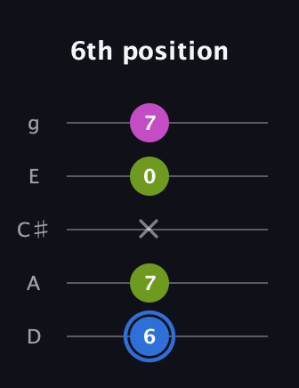 G♯ Minor Sharp 5th guitar tab — 6th position (6 7 x 0 7) in C / Drop C (gCGBD) · Capo 2