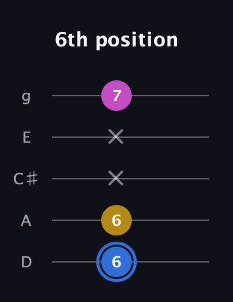 G♯ Minor Sharp 9th guitar tab — 6th position (6 6 x x 7) in C / Drop C (gCGBD) · Capo 2
