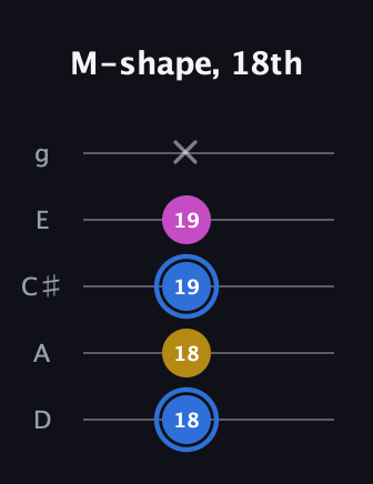 G♯ Minor Sharp 9th guitar tab — M-shape, 18th (18 18 19 19 x) in C / Drop C (gCGBD) · Capo 2