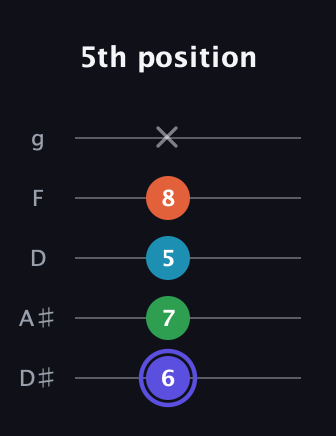 A Augmented Sharp 13th guitar tab — 5th position (6 7 5 8 x) in C / Drop C (gCGBD) · Capo 3