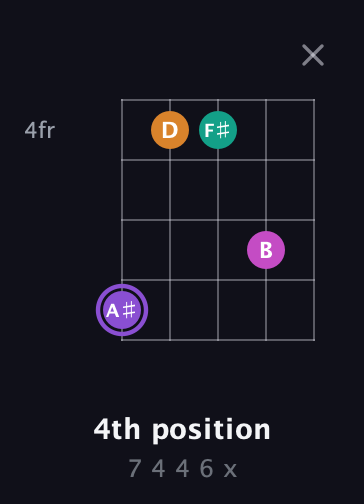 A♯ Augmented Flat 9th guitar chord — 4th position (7 4 4 6 x) fretboard diagram in C / Drop C (gCGBD) · Capo 3