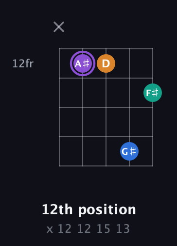 A♯ Augmented Sharp 13th guitar chord — 12th position (x 12 12 15 13) fretboard diagram in C / Drop C (gCGBD) · Capo 3