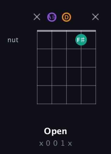 A♯ Augmented guitar chord — Open (x 0 0 1 x) fretboard diagram in C / Drop C (gCGBD) · Capo 3