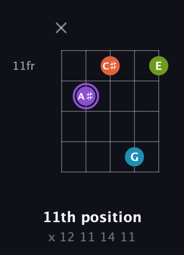 A♯ Diminished 7th Sharp 9th guitar chord — 11th position (x 12 11 14 11) fretboard diagram in C / Drop C (gCGBD) · Capo 3