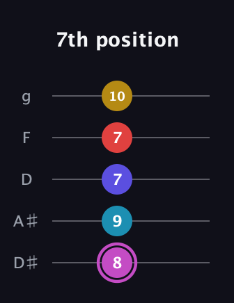 B Augmented 7th Flat 9th guitar tab — 7th position (8 9 7 7 10) in C / Drop C (gCGBD) · Capo 3