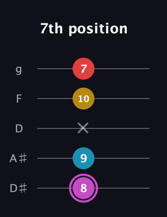 B Augmented Flat 9th guitar tab — 7th position (8 9 x 10 7) in C / Drop C (gCGBD) · Capo 3