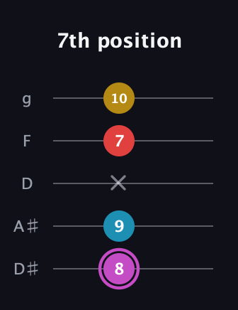 B Augmented Flat 9th guitar tab — 7th position (8 9 x 7 10) in C / Drop C (gCGBD) · Capo 3