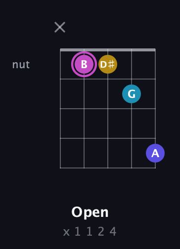 B Augmented Sharp 13th guitar chord — Open (x 1 1 2 4) fretboard diagram in C / Drop C (gCGBD) · Capo 3