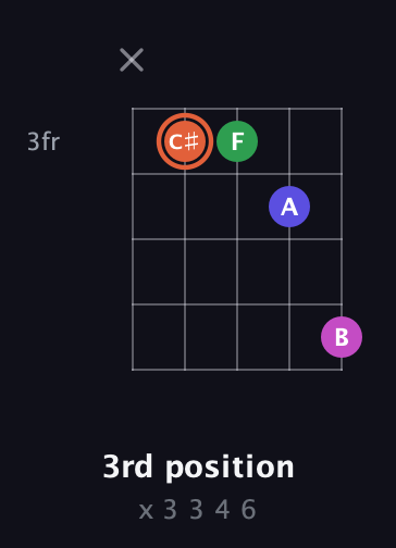 C♯ Augmented 7th Sharp 13th guitar chord — 3rd position (x 3 3 4 6) fretboard diagram in C / Drop C (gCGBD) · Capo 3