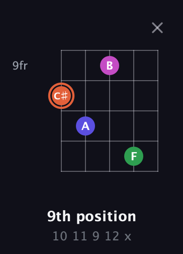 C♯ Augmented 7th Sharp 13th guitar chord — 9th position (10 11 9 12 x) fretboard diagram in C / Drop C (gCGBD) · Capo 3