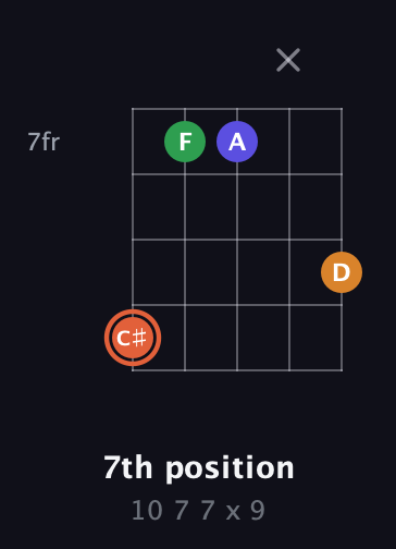C♯ Augmented Flat 9th guitar chord — 7th position (10 7 7 x 9) fretboard diagram in C / Drop C (gCGBD) · Capo 3
