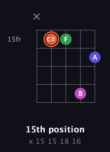 C♯ Augmented Sharp 13th guitar chord — 15th position (x 15 15 18 16) fretboard diagram in C / Drop C (gCGBD) · Capo 3
