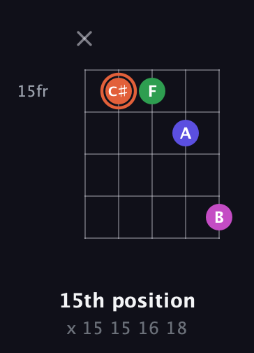 C♯ Augmented Sharp 13th guitar chord — 15th position (x 15 15 16 18) fretboard diagram in C / Drop C (gCGBD) · Capo 3