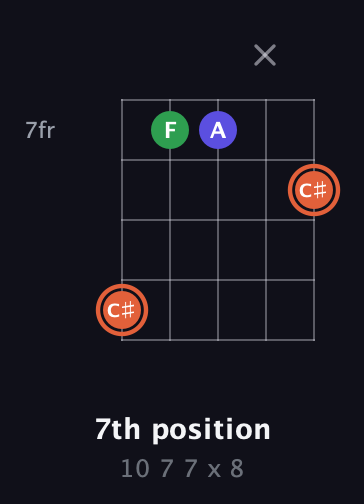 C♯ Augmented guitar chord — 7th position (10 7 7 x 8) fretboard diagram in C / Drop C (gCGBD) · Capo 3