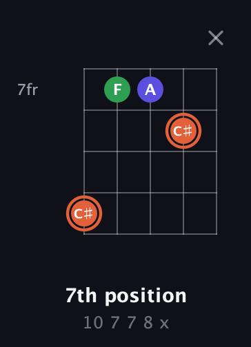 C♯ Augmented guitar chord — 7th position (10 7 7 8 x) fretboard diagram in C / Drop C (gCGBD) · Capo 3