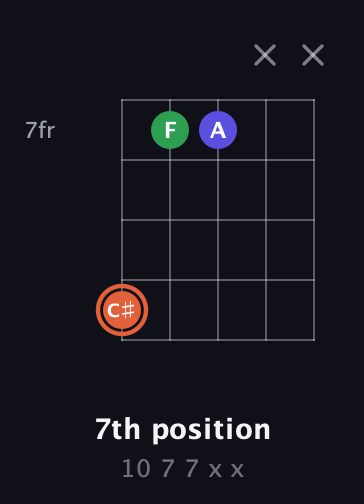 C♯ Augmented guitar chord — 7th position (10 7 7 x x) fretboard diagram in C / Drop C (gCGBD) · Capo 3