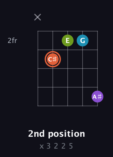 C♯ Diminished 7th Sharp 9th guitar chord — 2nd position (x 3 2 2 5) fretboard diagram in C / Drop C (gCGBD) · Capo 3
