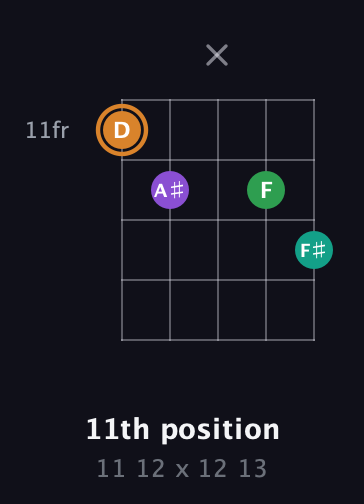 D Augmented Sharp 9th guitar chord — 11th position (11 12 x 12 13) fretboard diagram in C / Drop C (gCGBD) · Capo 3