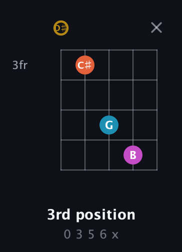 D♯ Augmented 7th Sharp 13th guitar chord — 3rd position (0 3 5 6 x) fretboard diagram in C / Drop C (gCGBD) · Capo 3