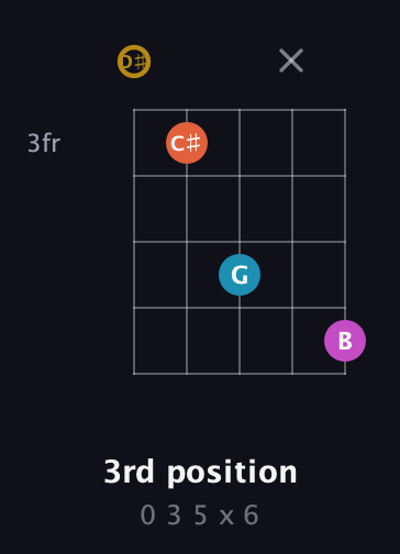 D♯ Augmented 7th Sharp 13th guitar chord — 3rd position (0 3 5 x 6) fretboard diagram in C / Drop C (gCGBD) · Capo 3