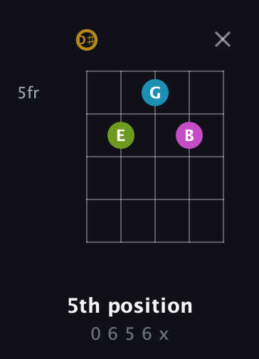 D♯ Augmented Flat 9th guitar chord — 5th position (0 6 5 6 x) fretboard diagram in C / Drop C (gCGBD) · Capo 3