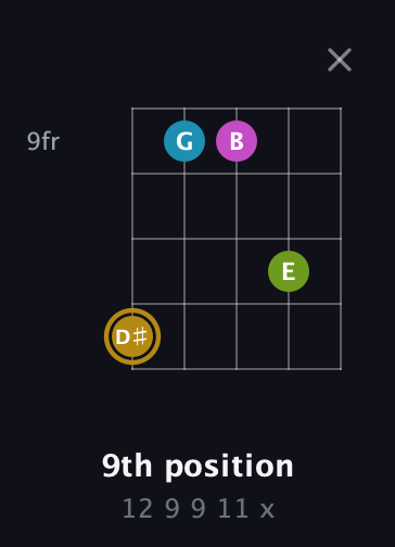 D♯ Augmented Flat 9th guitar chord — 9th position (12 9 9 11 x) fretboard diagram in C / Drop C (gCGBD) · Capo 3