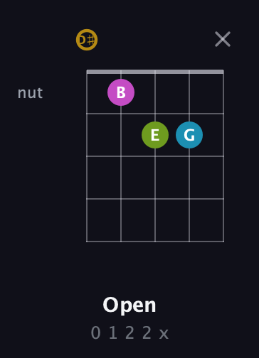 D♯ Augmented Flat 9th guitar chord — Open (0 1 2 2 x) fretboard diagram in C / Drop C (gCGBD) · Capo 3