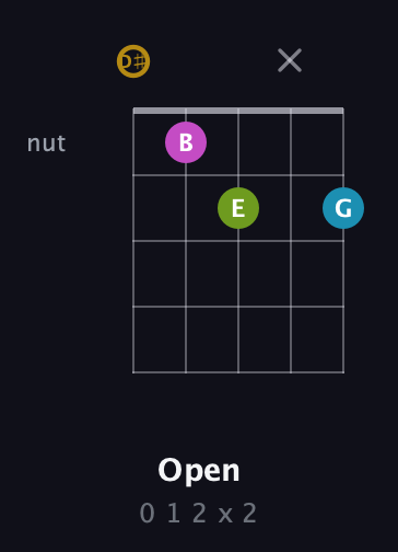 D♯ Augmented Flat 9th guitar chord — Open (0 1 2 x 2) fretboard diagram in C / Drop C (gCGBD) · Capo 3