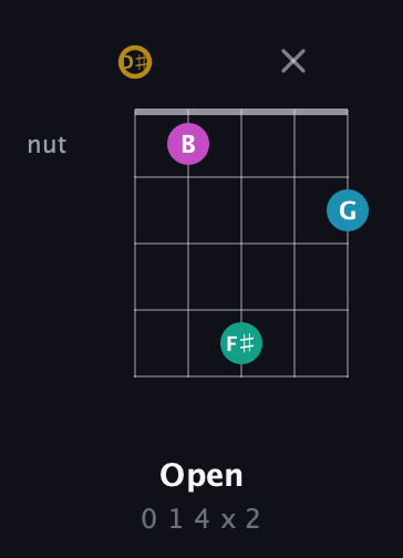 D♯ Augmented Sharp 9th guitar chord — Open (0 1 4 x 2) fretboard diagram in C / Drop C (gCGBD) · Capo 3