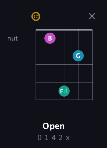 D♯ Augmented Sharp 9th guitar chord — Open (0 1 4 2 x) fretboard diagram in C / Drop C (gCGBD) · Capo 3