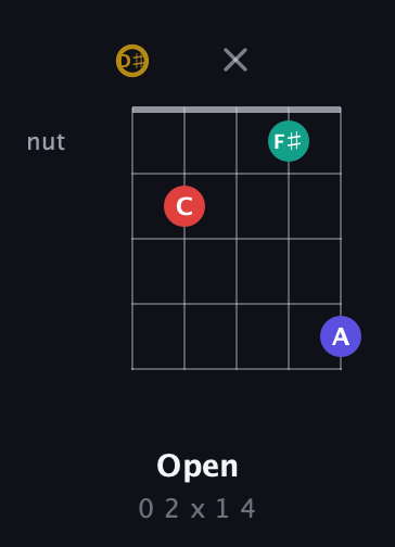 D♯ Diminished 7th Sharp 9th guitar chord — Open (0 2 x 1 4) fretboard diagram in C / Drop C (gCGBD) · Capo 3