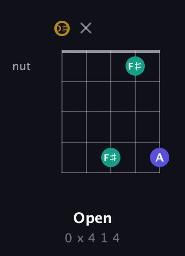 D♯ Diminished Sharp 9th guitar chord — Open (0 x 4 1 4) fretboard diagram in C / Drop C (gCGBD) · Capo 3