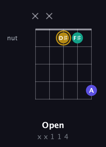 D♯ Diminished Sharp 9th guitar chord — Open (x x 1 1 4) fretboard diagram in C / Drop C (gCGBD) · Capo 3