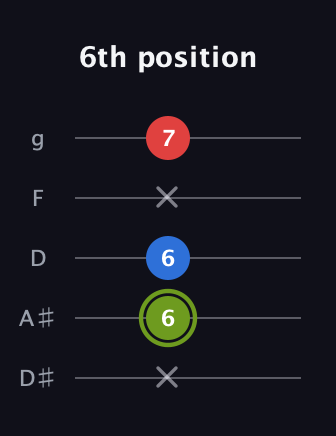 E Augmented Flat 13th guitar tab — 6th position (x 6 6 x 7) in C / Drop C (gCGBD) · Capo 3