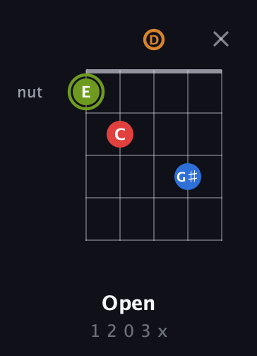 E Augmented Sharp 13th guitar chord — Open (1 2 0 3 x) fretboard diagram in C / Drop C (gCGBD) · Capo 3
