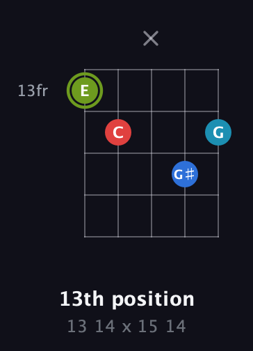 E Augmented Sharp 9th guitar chord — 13th position (13 14 x 15 14) fretboard diagram in C / Drop C (gCGBD) · Capo 3
