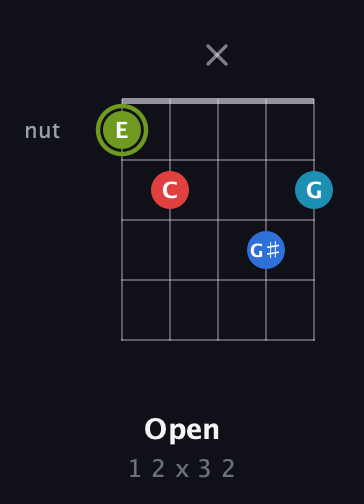 E Augmented Sharp 9th guitar chord — Open (1 2 x 3 2) fretboard diagram in C / Drop C (gCGBD) · Capo 3