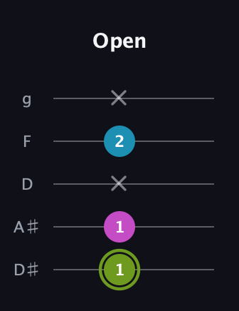 E Minor Sharp 9th guitar tab — Open (1 1 x 2 x) in C / Drop C (gCGBD) · Capo 3